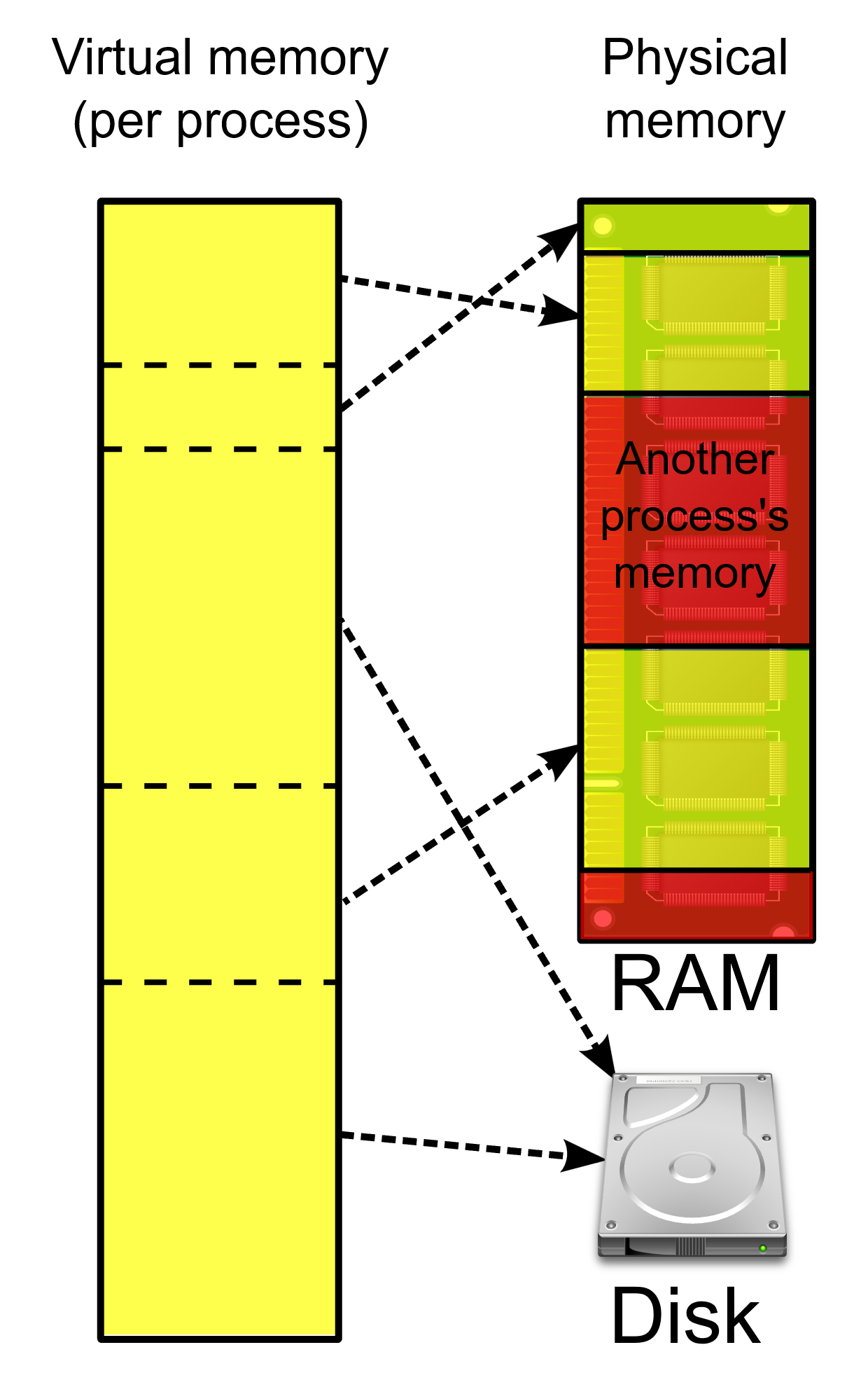 Virtual memory mapping